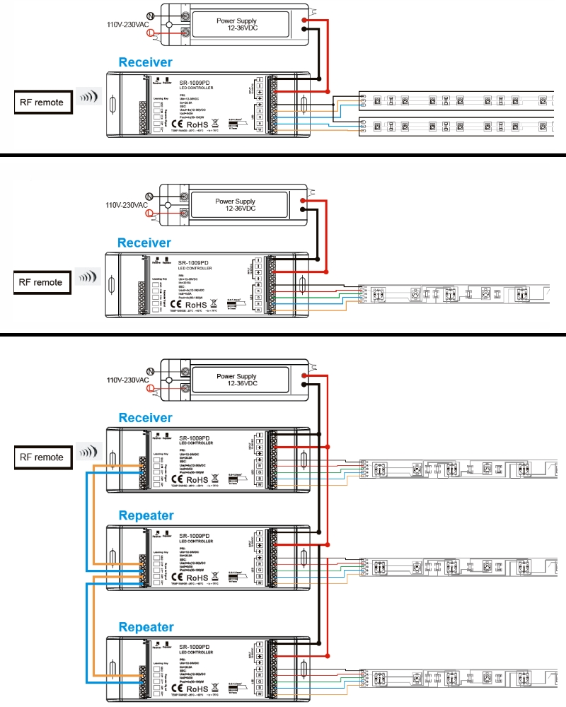 4-Kanal RGB(W) Funk LED-Empfänger (SR-1009PD) RF Dimmer ...